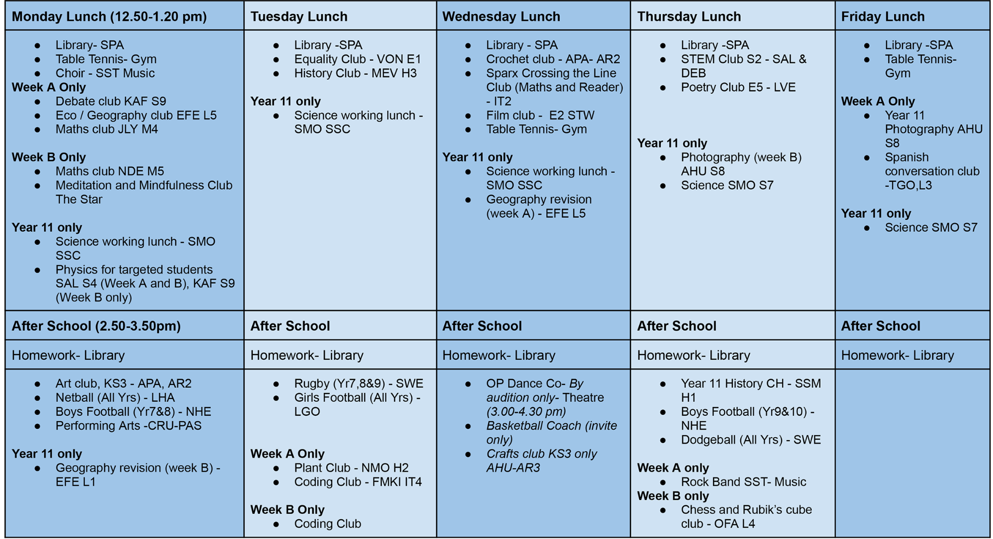 Table of character clubs
